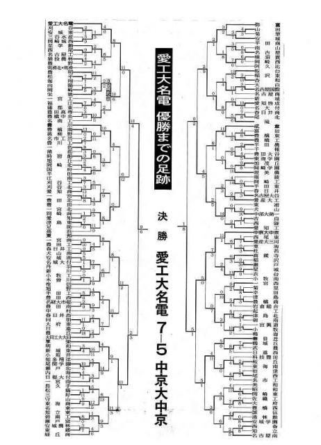 大会記録 | 一般財団法人愛知県高等学校野球連盟